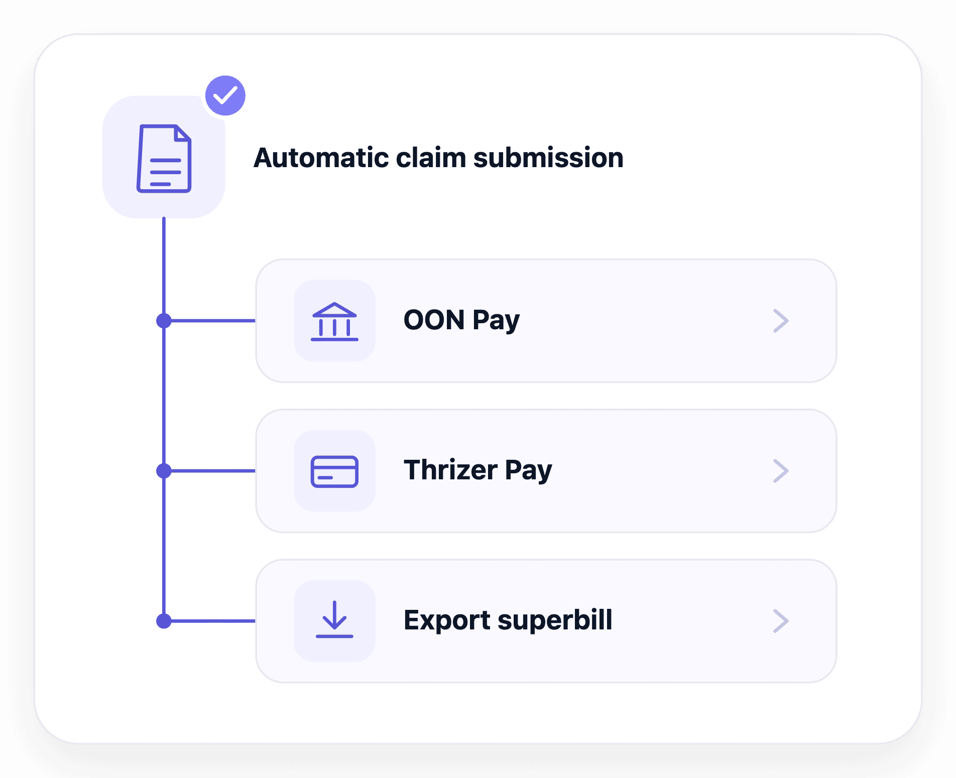 Illustration of client reimbursement options including OON Pay and Thrizer Pay.